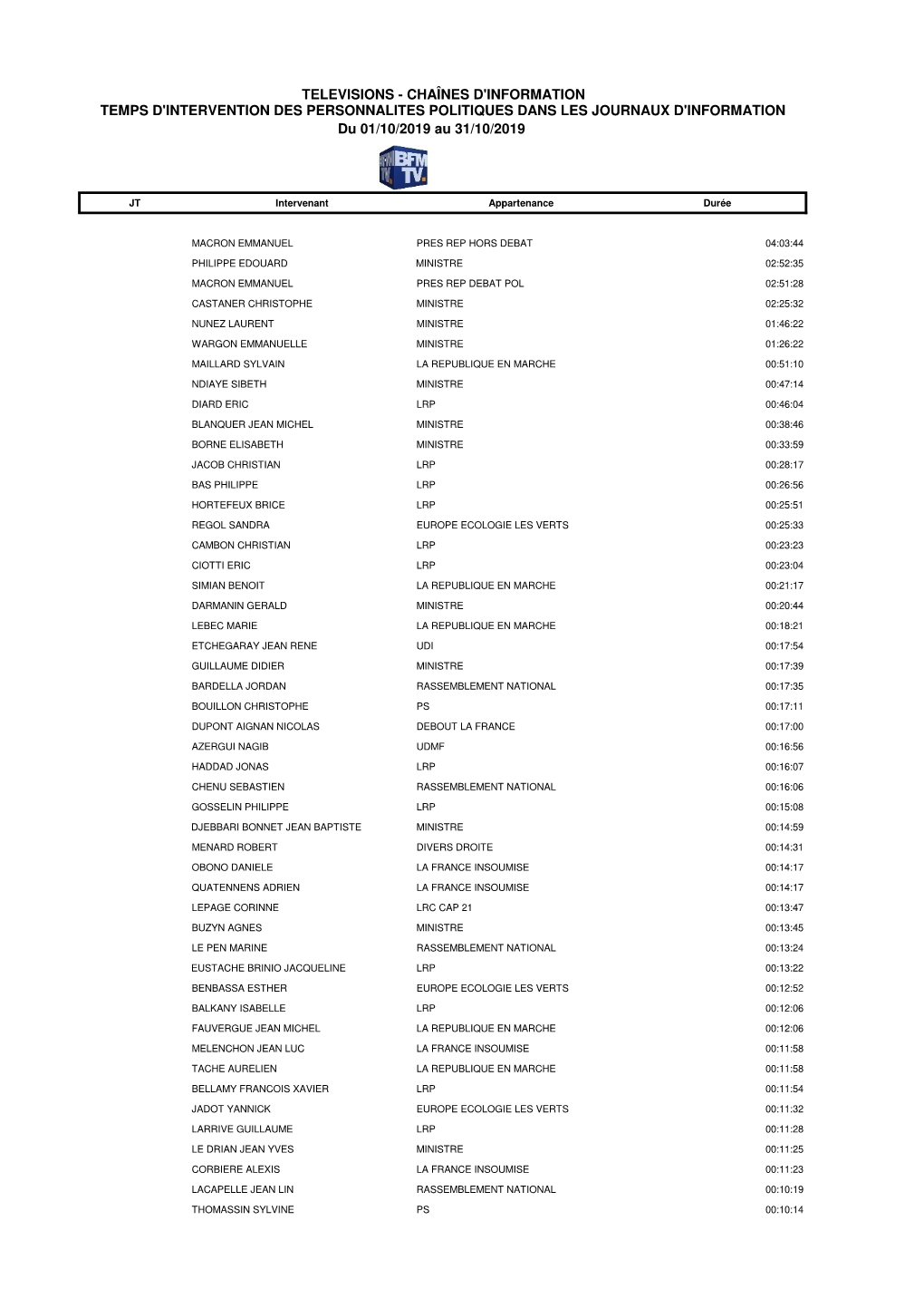 CHAINES INFO PERSONNALITES Du 1Er-31-10