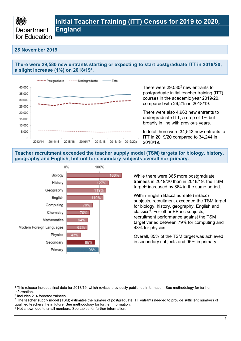 Initial Teacher Training (ITT) Census for 2019 to 2020, England