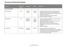 Summary of Chemical Analysis