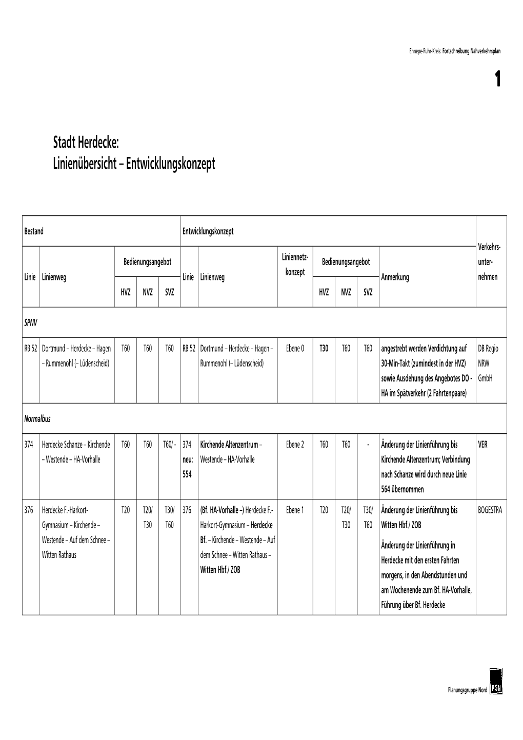 Stadt Herdecke: Linienübersicht – Entwicklungskonzept