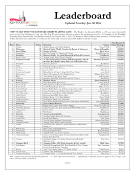 Road to the Kentucky Derby Point Standings