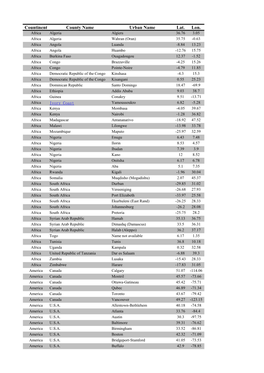 Countinent County Name Urban Name Lat. Lon