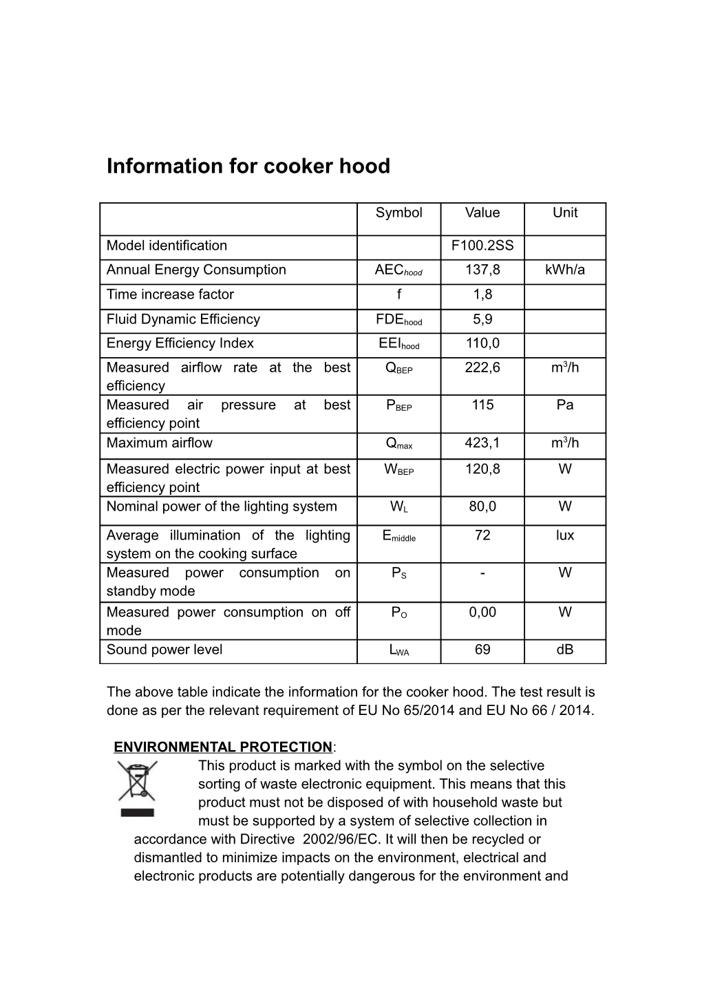 Information for Cooker Hood