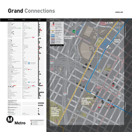 Map -- Blue Line Grand Station Connections