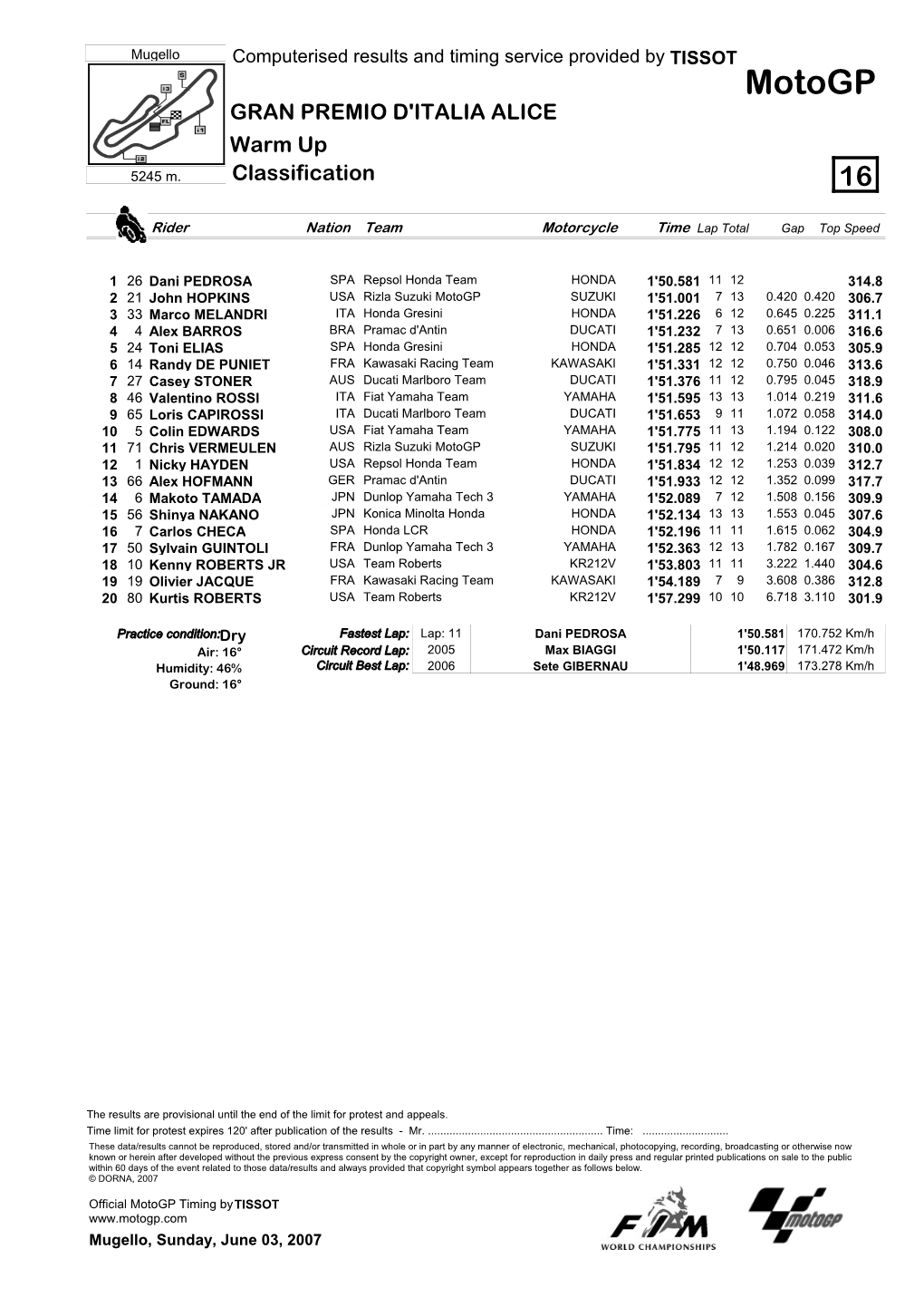 R Practice CLASSIFICATION