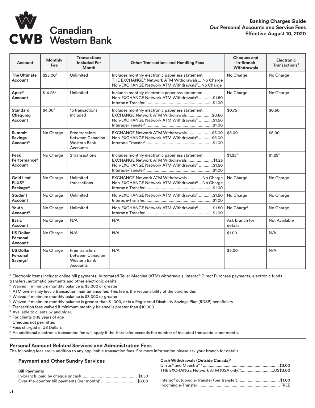 Banking Charges Guide Our Personal Accounts and Service Fees Effective August 10, 2020