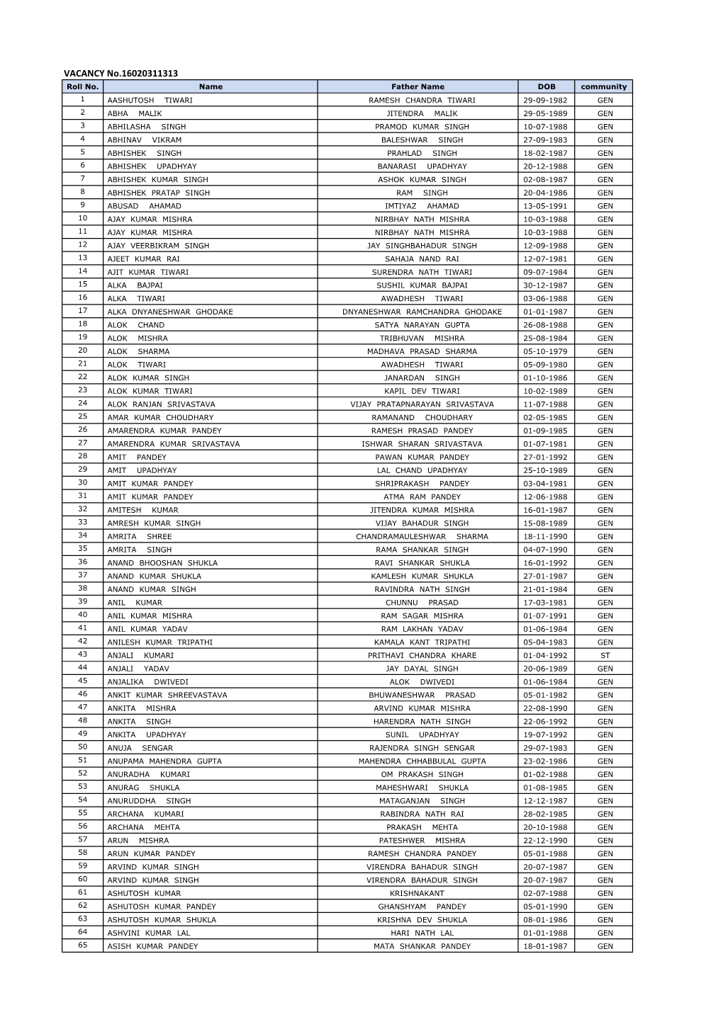 VACANCY No.16020311313 Roll No