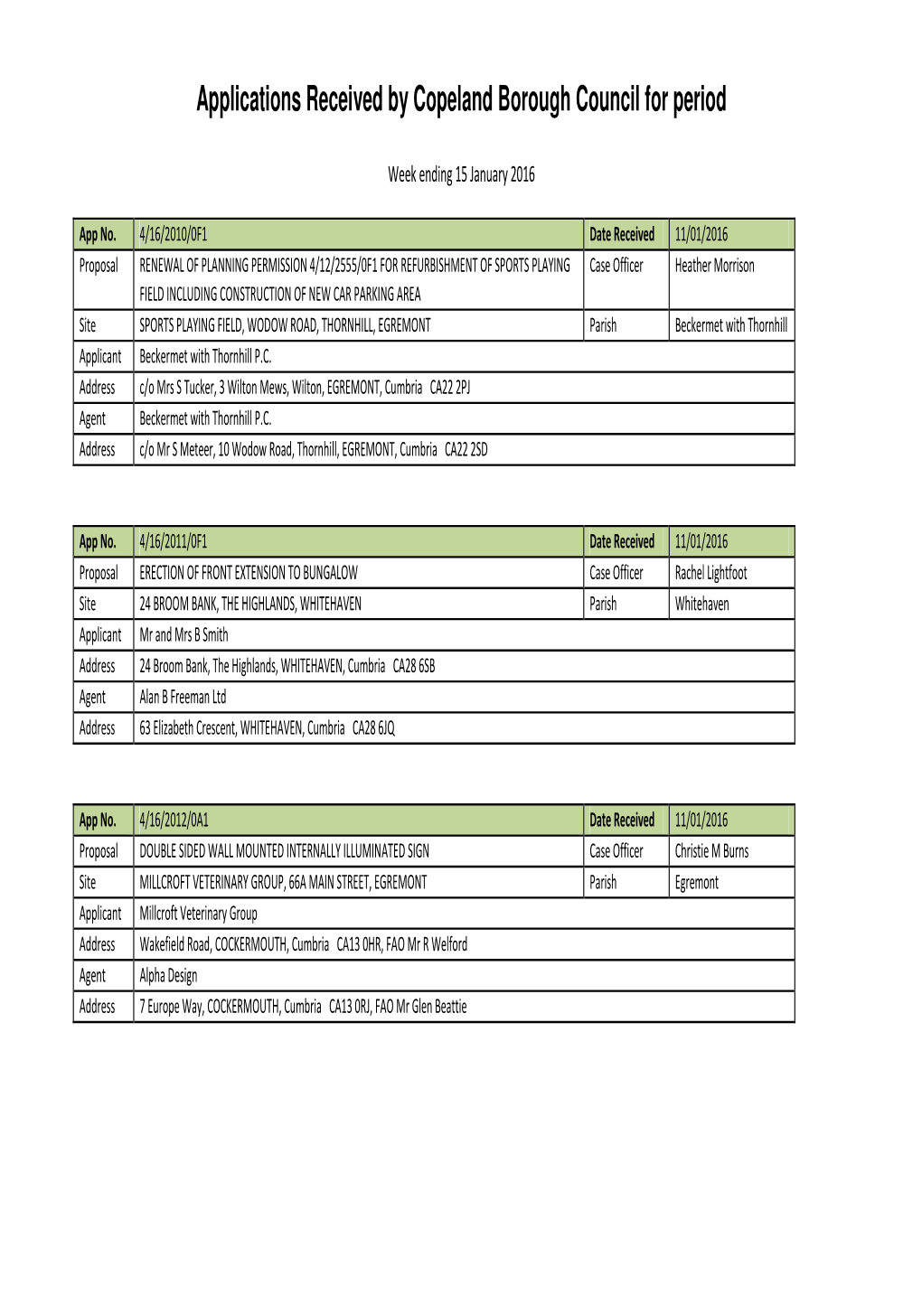 Applications Received by Copeland Borough Council for Period