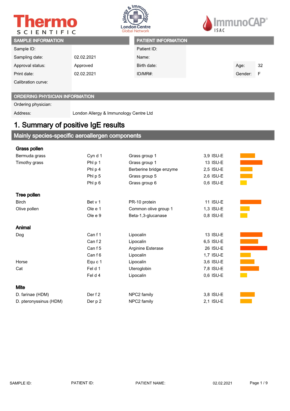 View a Sample of the Test Results (List of Allergens Tested)