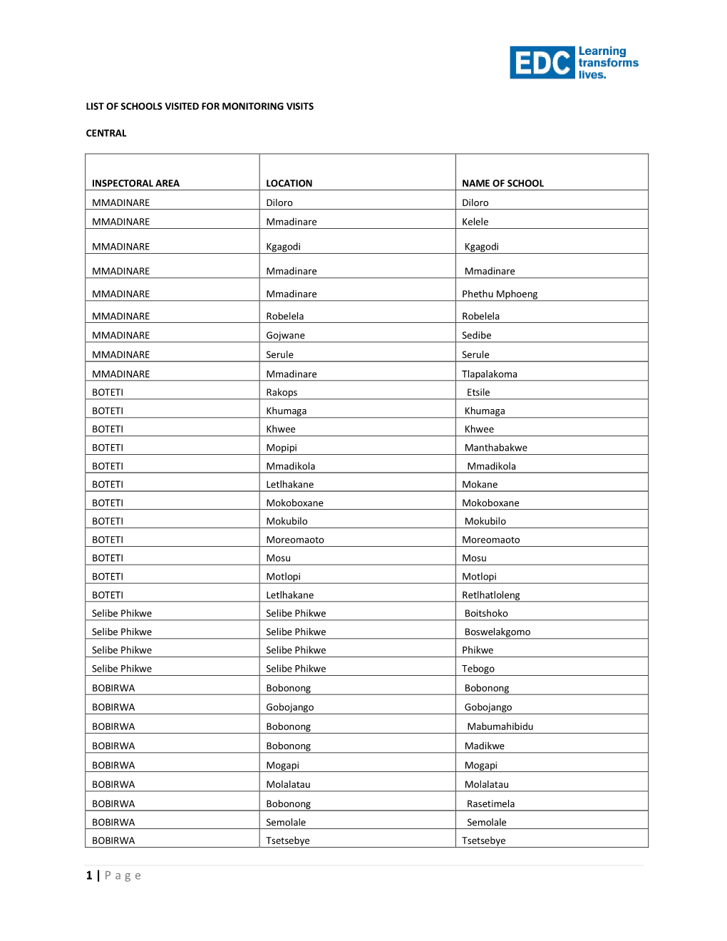 List of Schools Visited for Monitoring Visits