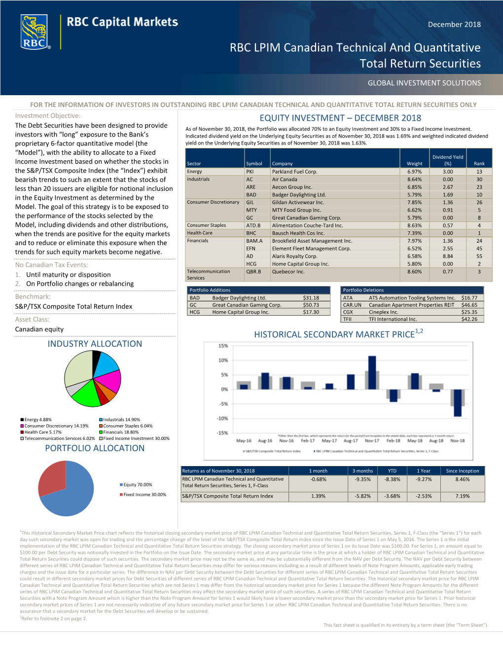 RBC LPIM Canadian Technical and Quantitative Total Return Securities