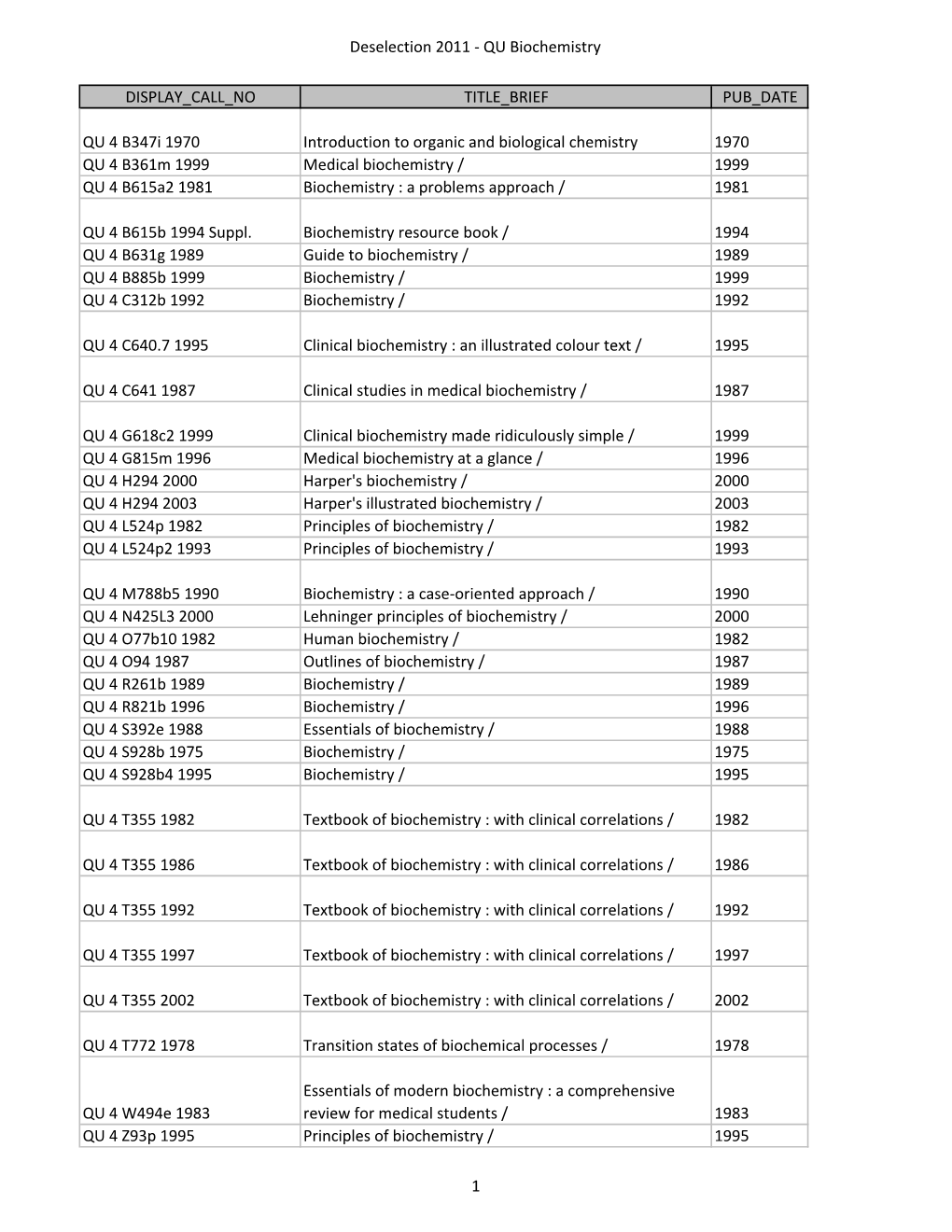 Deselection 2011 ‐ QU Biochemistry