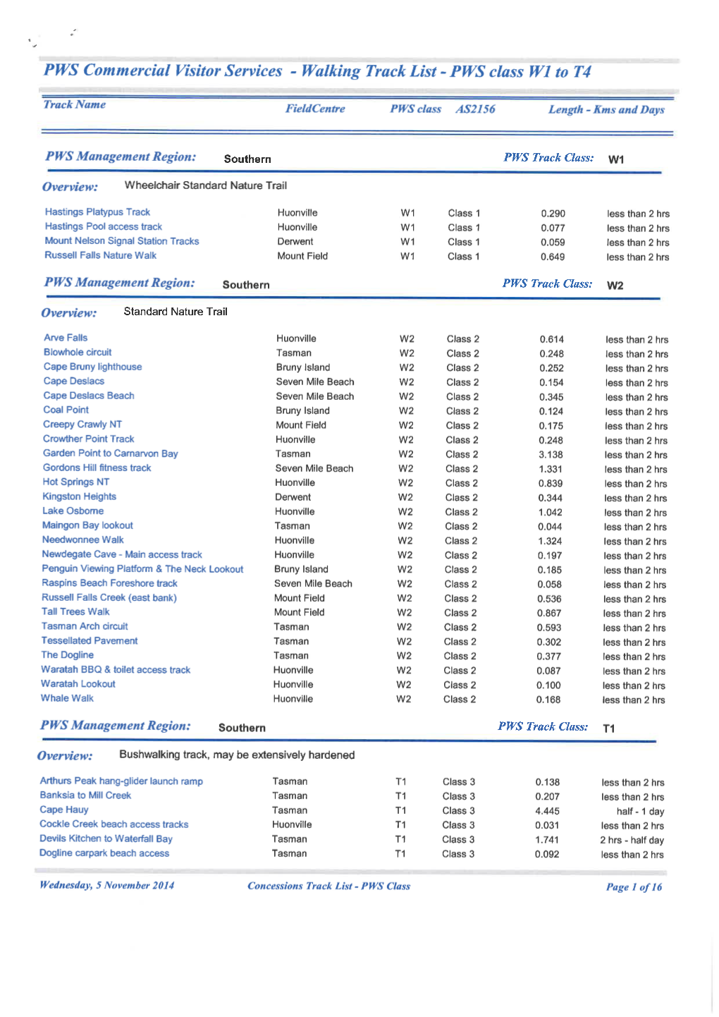 Walking Track List - PWS Class Wl to T4