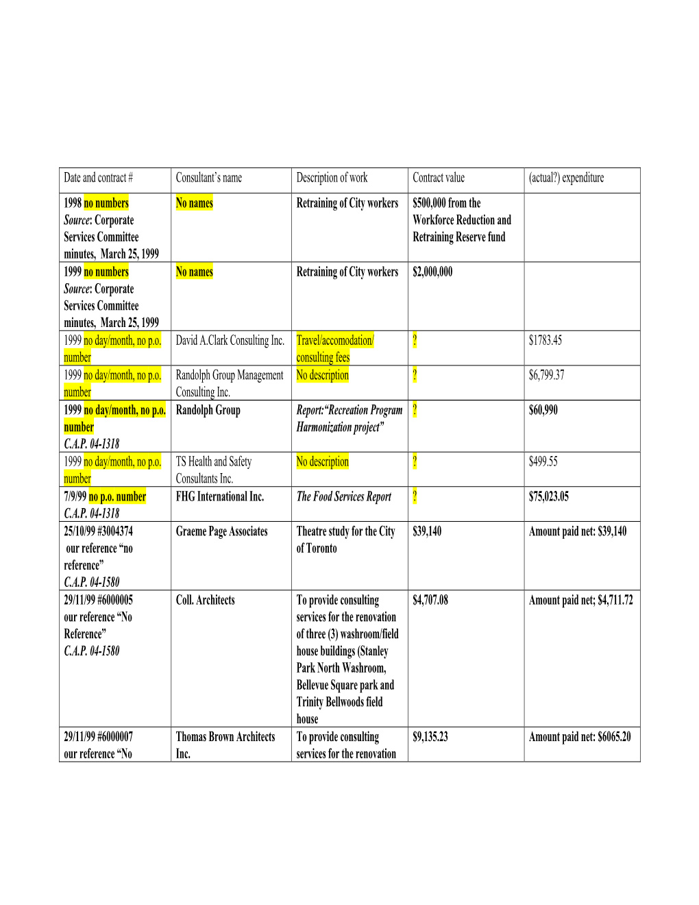 Date and Contract # Consultant's Name