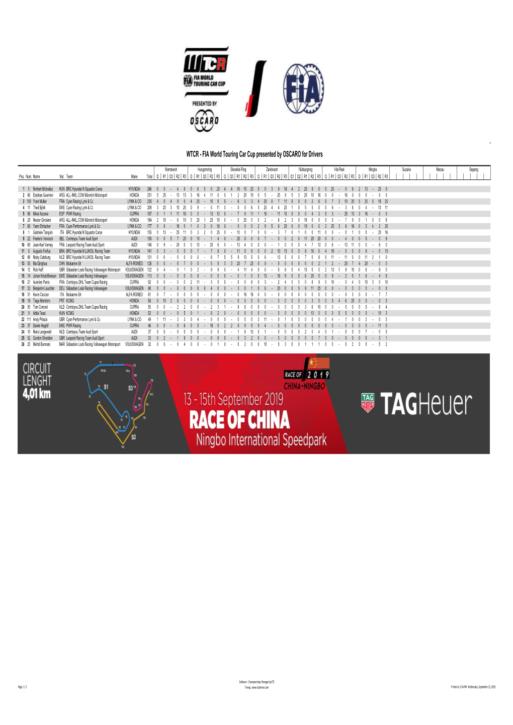 WTCR - FIA World Touring Car Cup Presented by OSCARO for Drivers