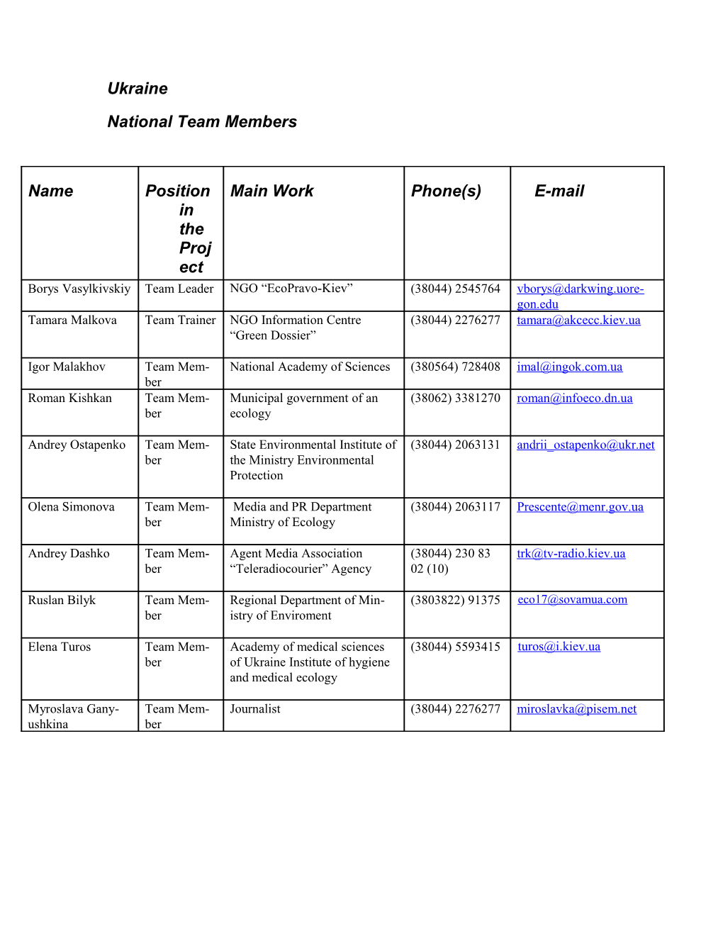 ANNEX VI: Contact Information