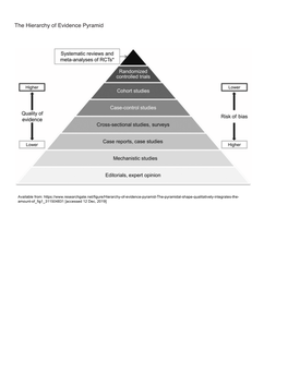 The Hierarchy of Evidence Pyramid