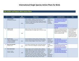 International Single Species Action Plans for Birds