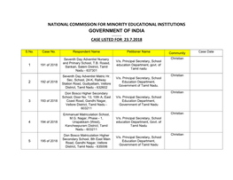 National Commission for Minority Educational Institutions Government of India ………