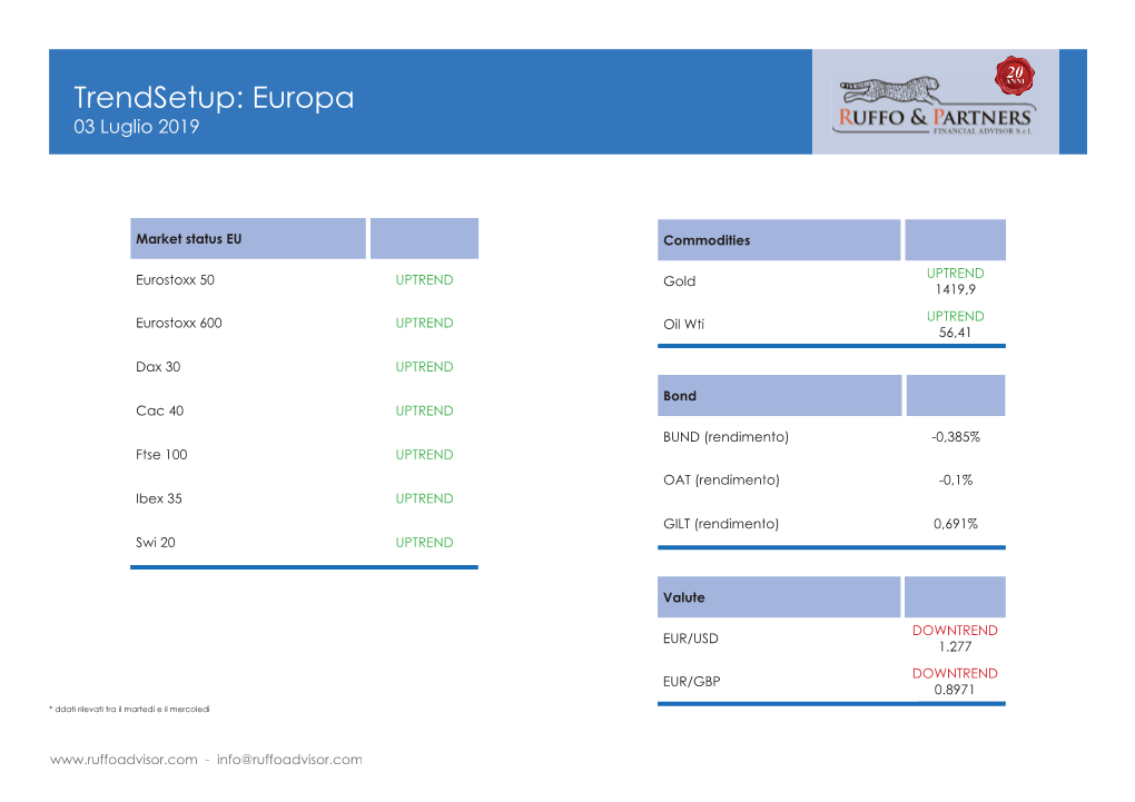 Trendsetup: Europa 03 Luglio 2019