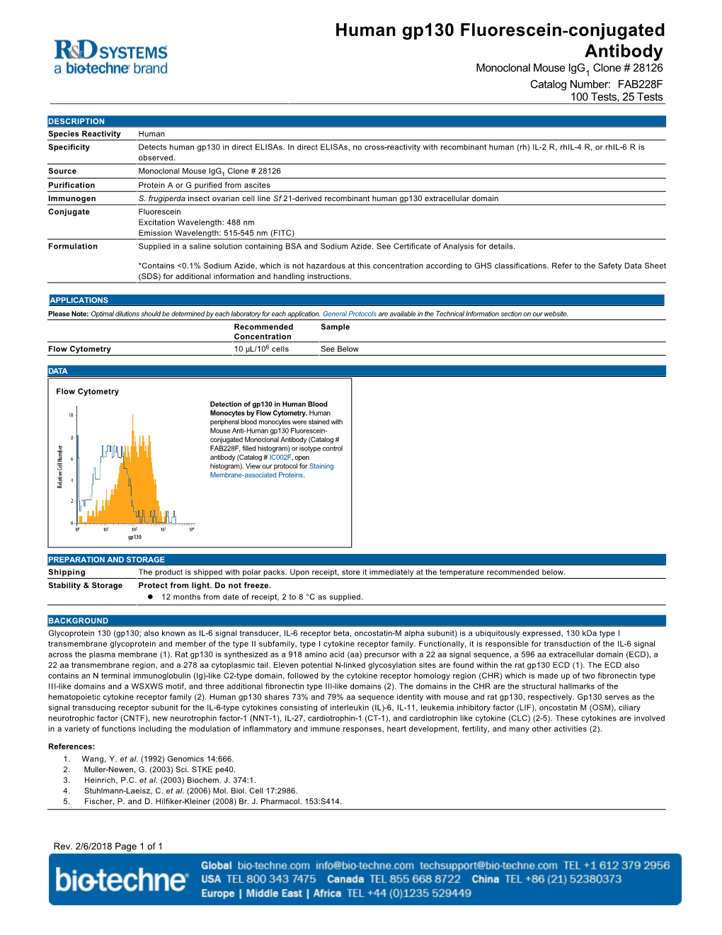 Human Gp130 Fluorescein-Conjugated Antibody