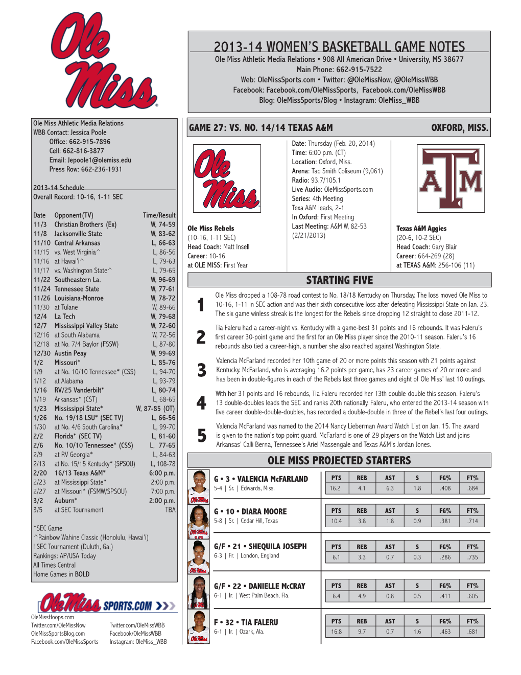 2013-14 Women's Basketball Game Notes