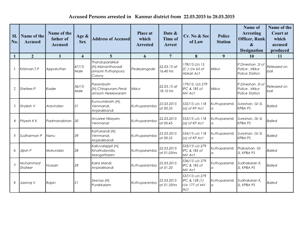 Accused Persons Arrested in Kannur District from 22.03.2015 to 28.03.2015