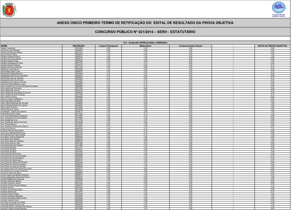 Anexo Único Do Edital De Resultado Da Prova Objetiva