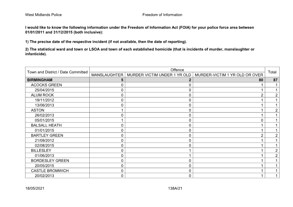 West Midlands Police Freedom of Information 18/05/2021 138A/21 I