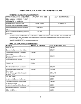 2018 Biogen Political Contributions Disclosures