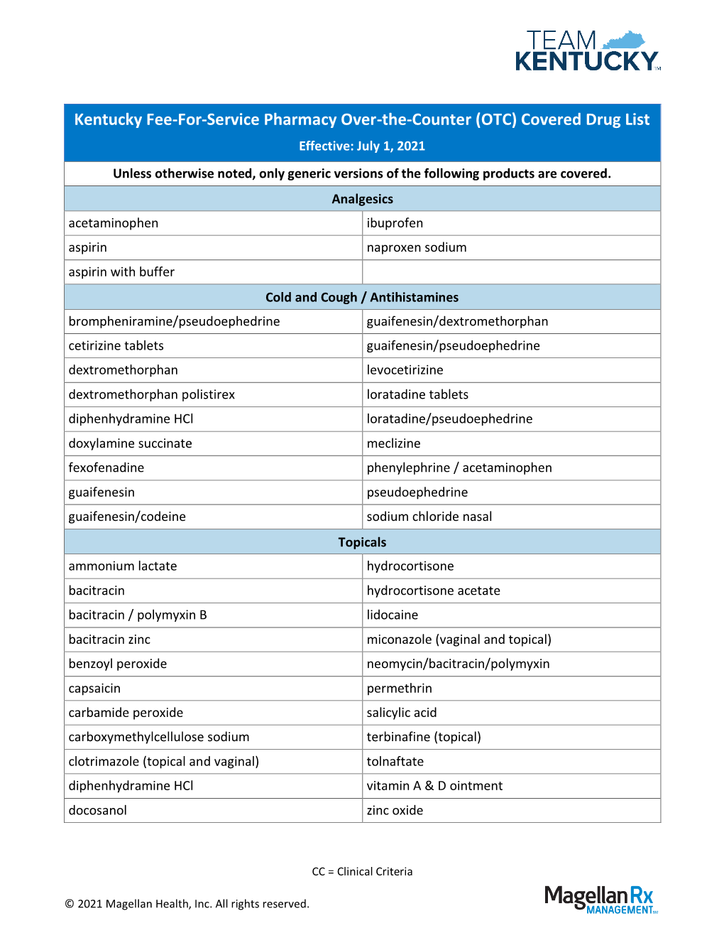 OTC) Covered Drug List Effective: July 1, 2021 Unless Otherwise Noted, Only Generic Versions of the Following Products Are Covered