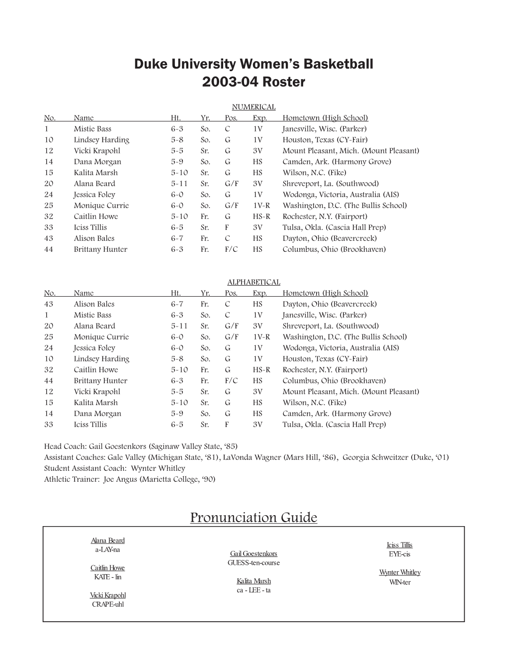 Duke University Women's Basketball 2003-04 Roster Pronunciation Guide