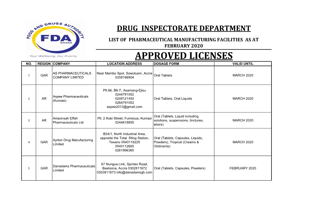 List of Local Pharma