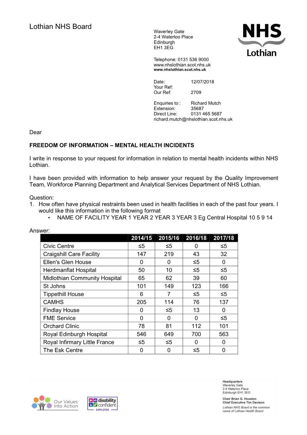 2709-Mental Health Incidents