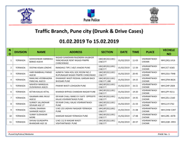 Traffic Branch, Pune City (Drunk & Drive Cases)