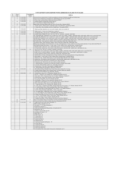 CONTAINMENT ZONE REPORT with ADDRESSES 01.04.2020 to 07.04.2020 Sr