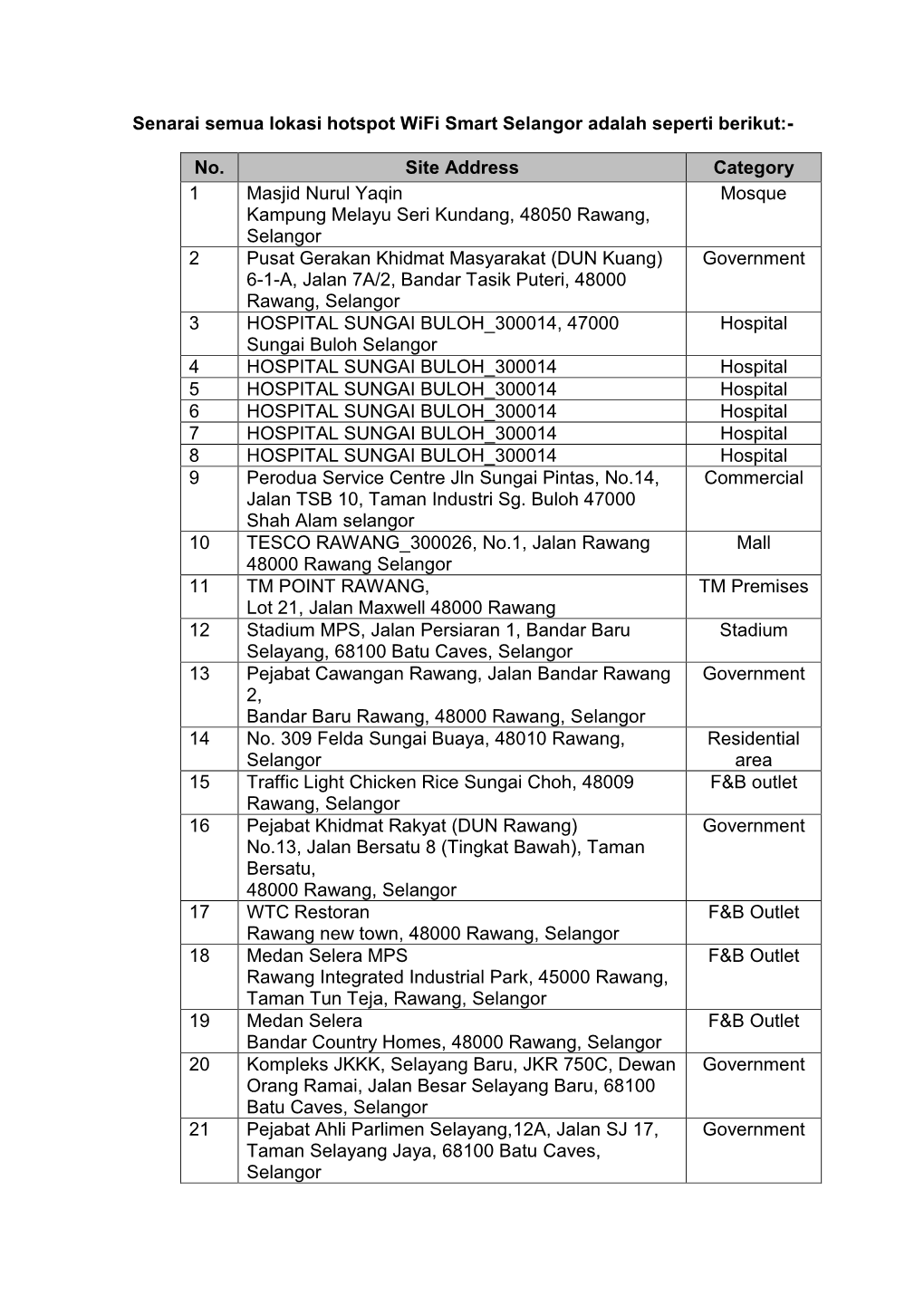 Senarai Semua Lokasi Hotspot Wifi Smart Selangor Adalah Seperti Berikut