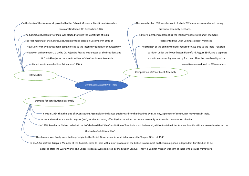 On the Basis of the Framework Provided by the Cabinet Mission, a Constituent Assembly the Assembly Had 398 Members out of Which 292 Members Were Elected Through
