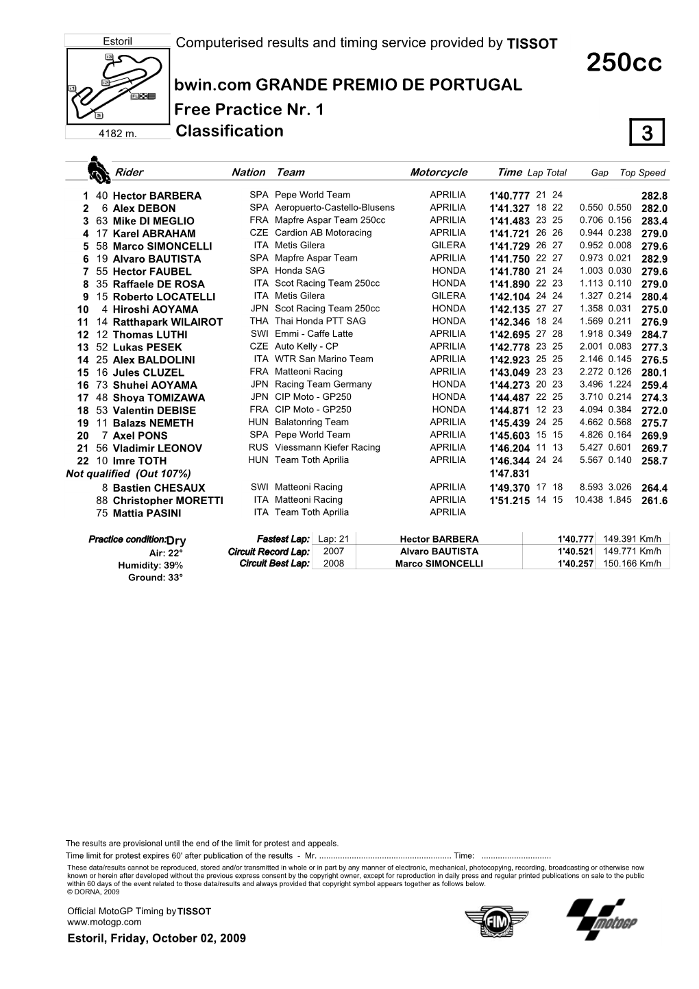 R Practice CLASSIFICATION