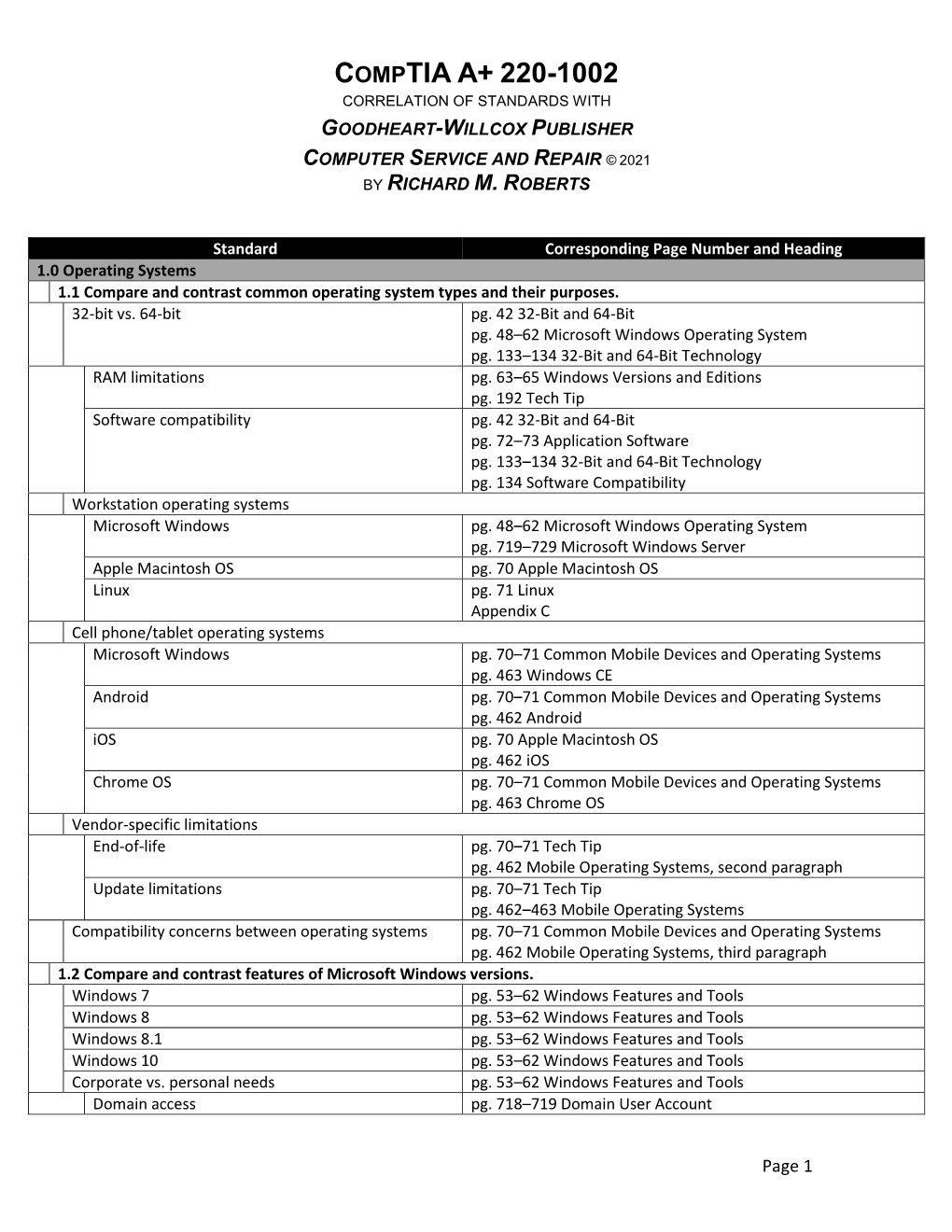 Comptia A+ 220-1002 Correlation of Standards with Goodheart-Willcox Publisher