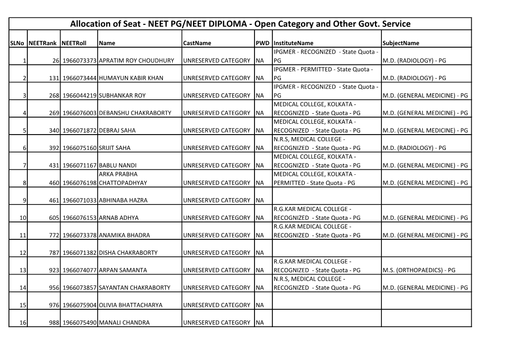 Allocation of Seat - NEET PG/NEET DIPLOMA - Open Category and Other Govt