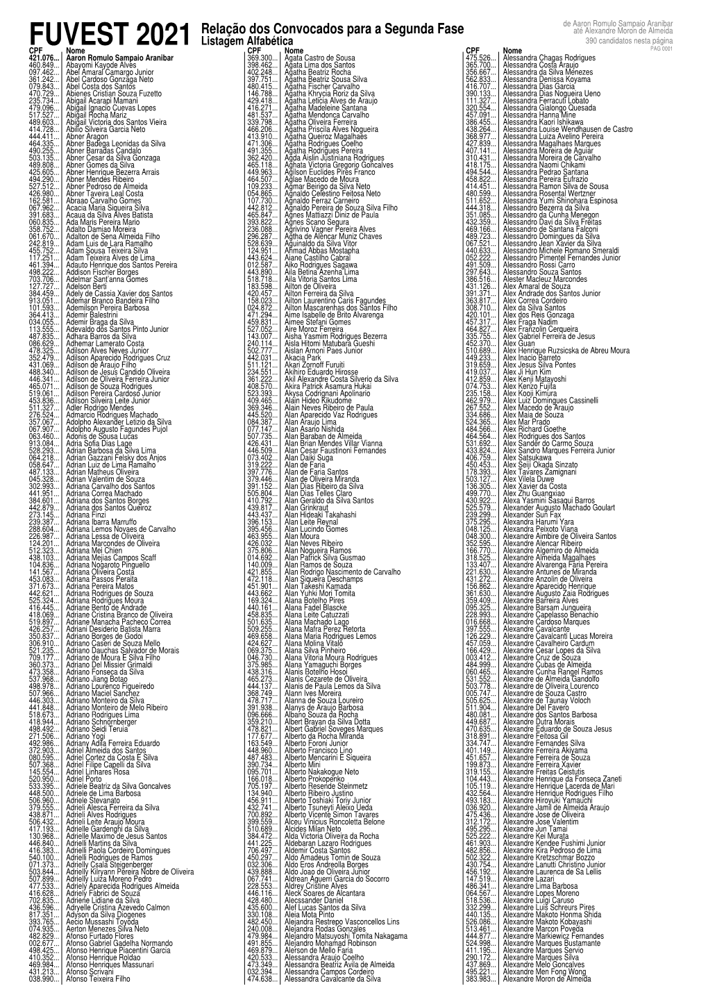 Convocados Para a 2ª Fase