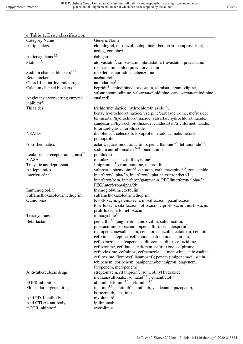 E-Table 1. Drug Classification Category Name Generic Name