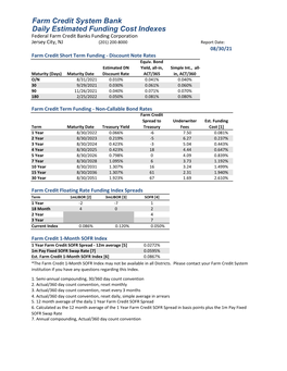 Farm Credit System Bank Daily Estimated Funding Cost Indexes