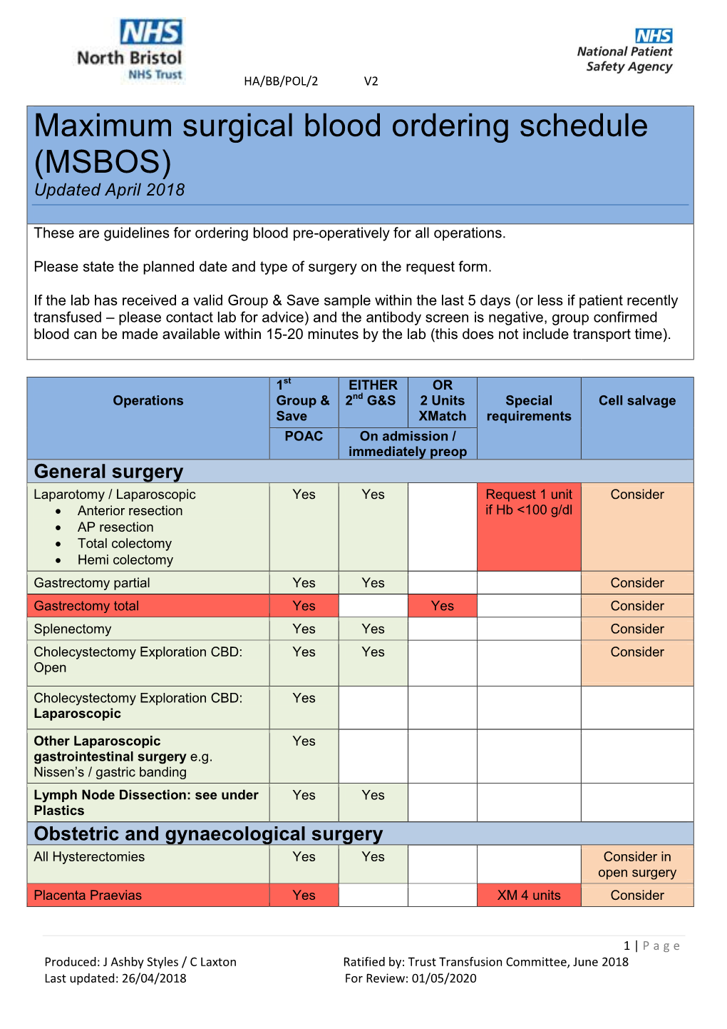 Maximum Surgical Blood Ordering Schedule (MSBOS) Updated April 2018