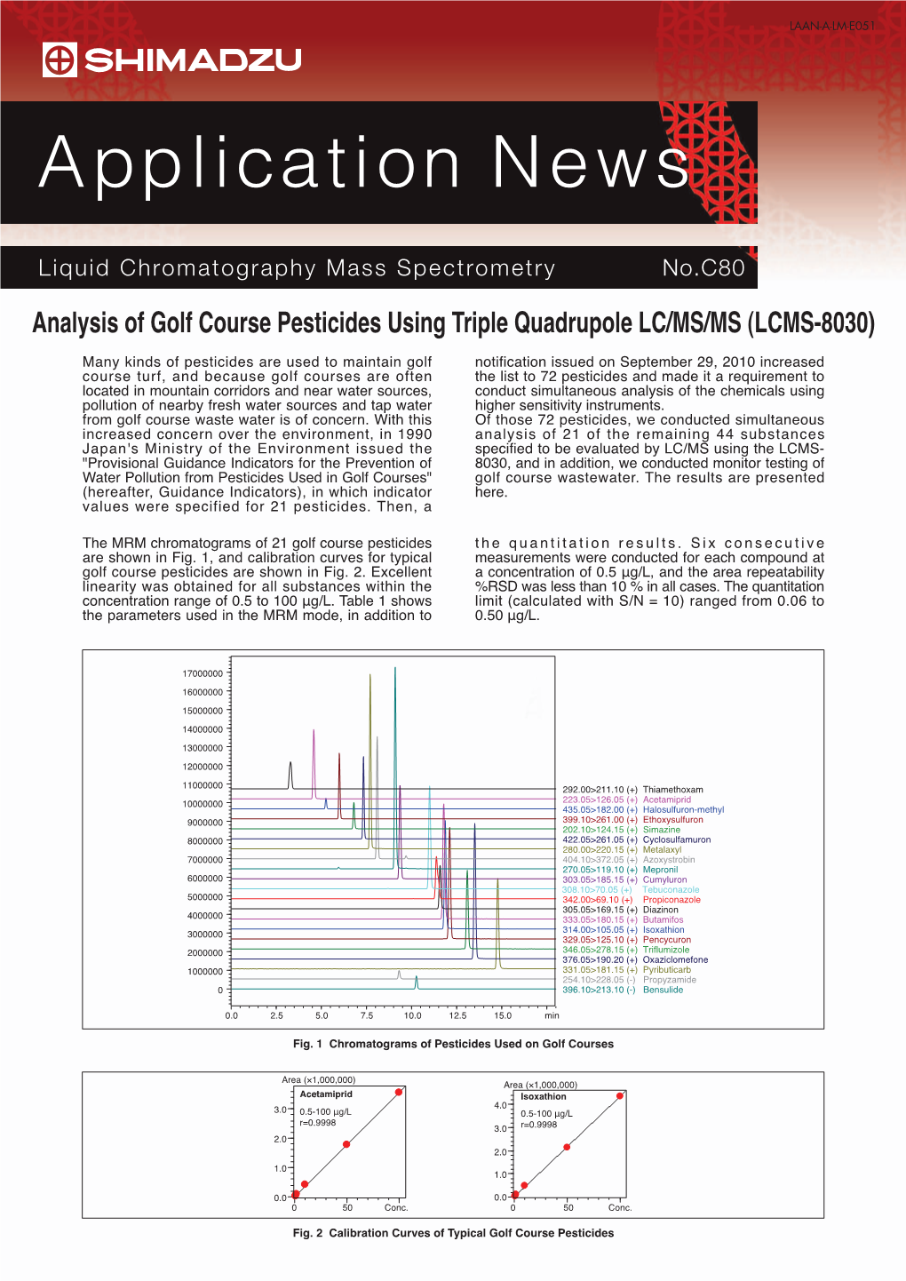 Analysis of Golf Course Pesticides Using Triple Quadrupole LC/MS/MS