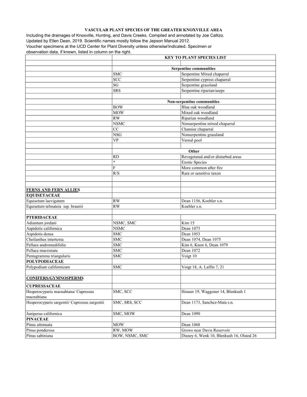 Voucher Specimens at the UCD Center for Plant Diversity Unless Otherwise'indicated. Specimen Or Observation Data, If Known, Listed in Column on the Right