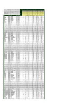 County Cork Public Water Supply Check Data, Jan-May 2014