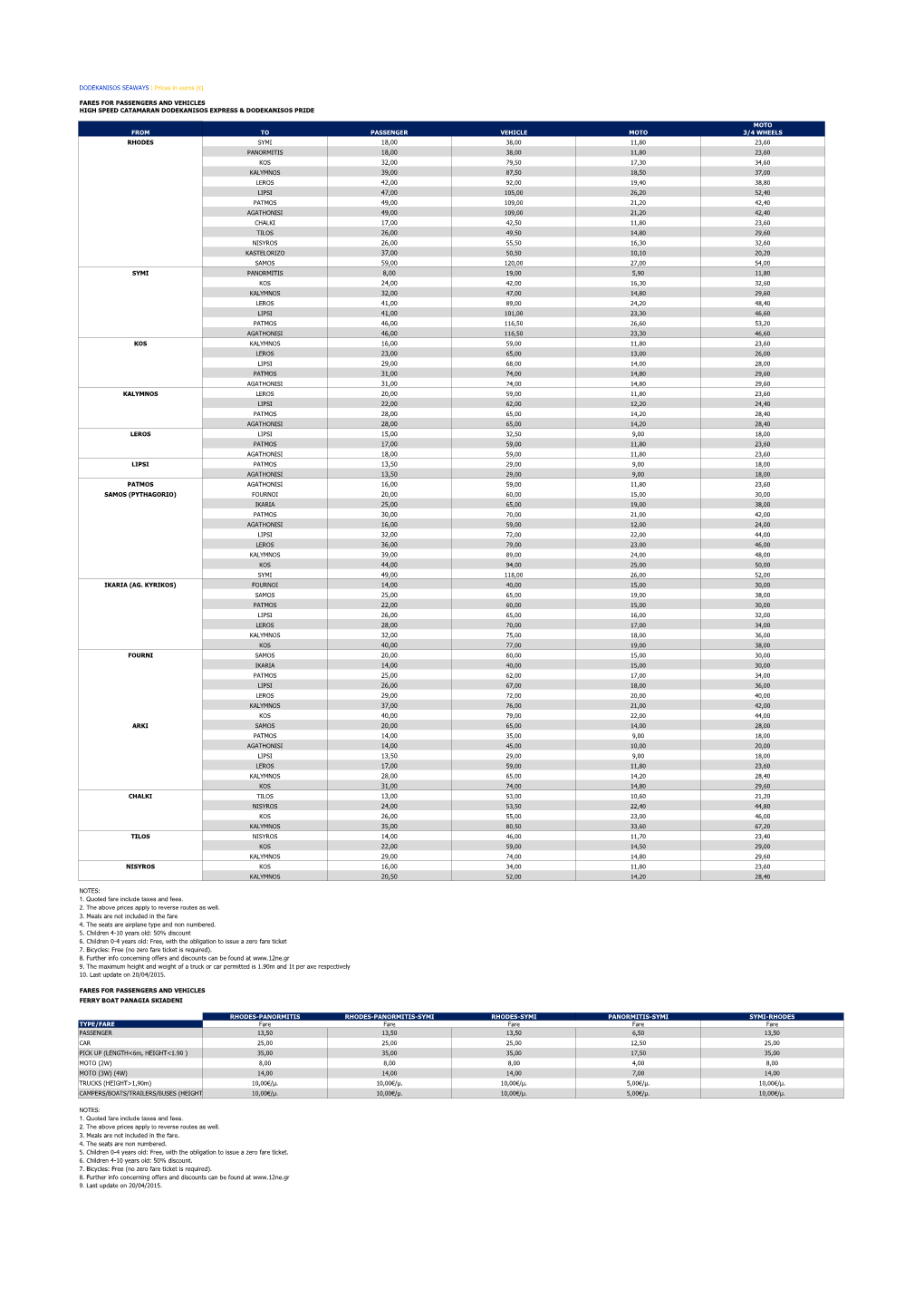 Prices in Euros (€) FARES for PASSENGERS and VEHICLES HIGH SPEED CATAMARAN DODEKANISOS EXPRESS &