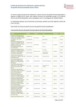 Listado De Proyectos De Ordenación Y Planes Técnicos De Ges Ón Forestal